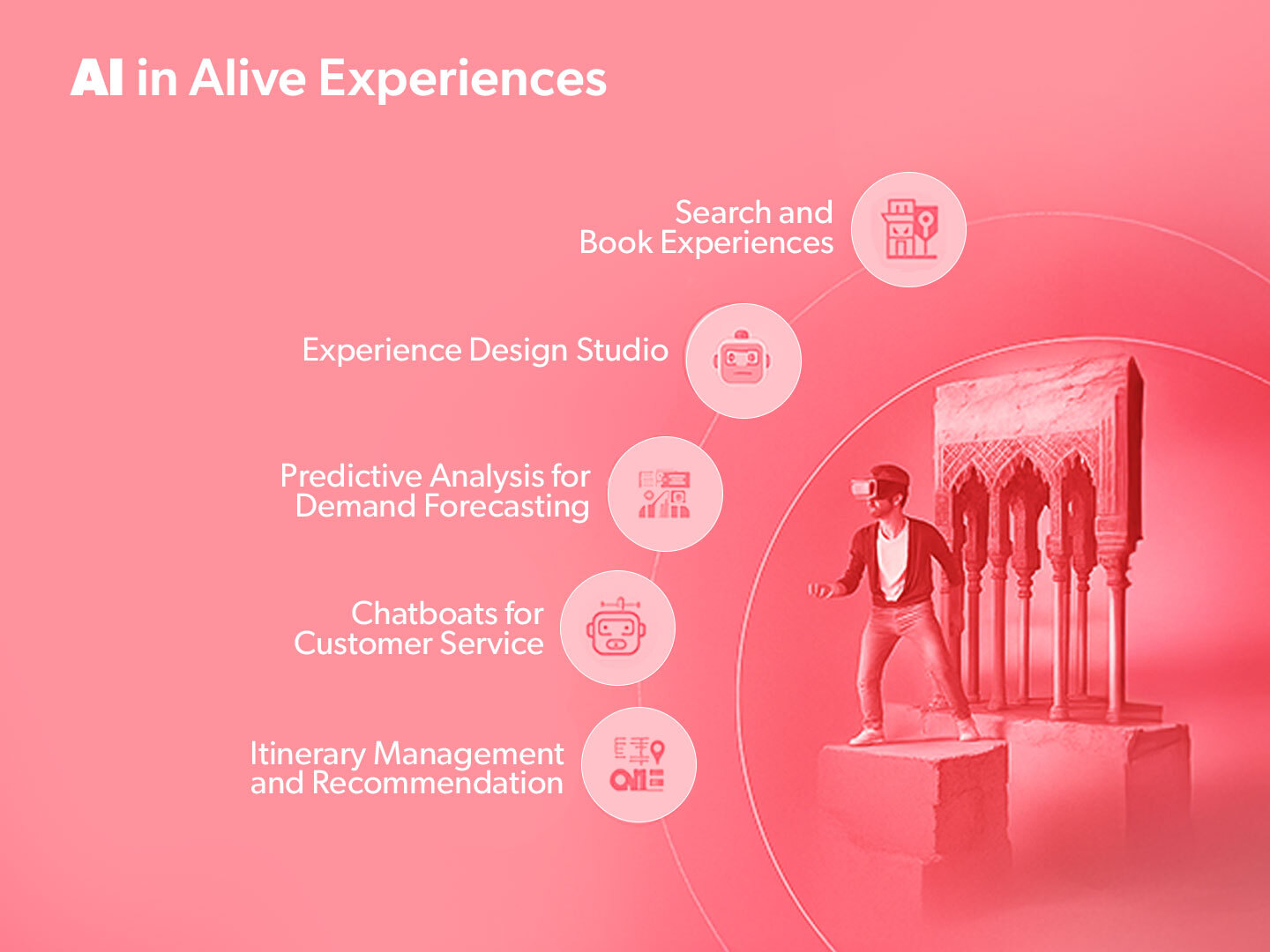 Curated experiences collage