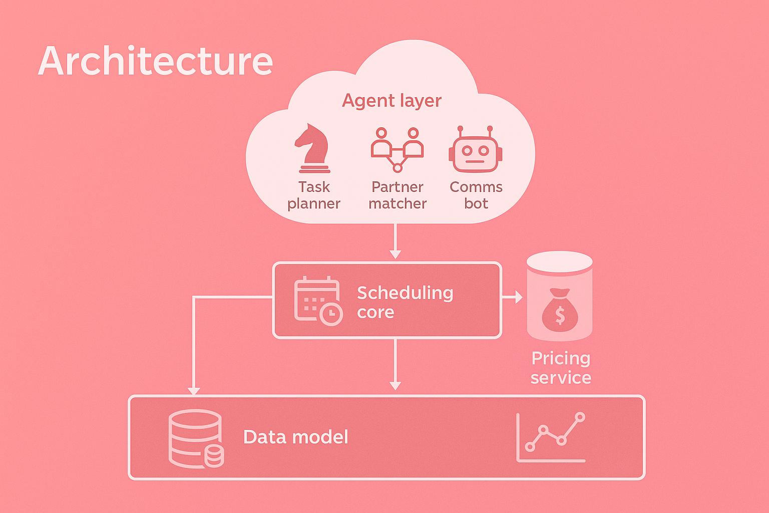 Architecture diagram